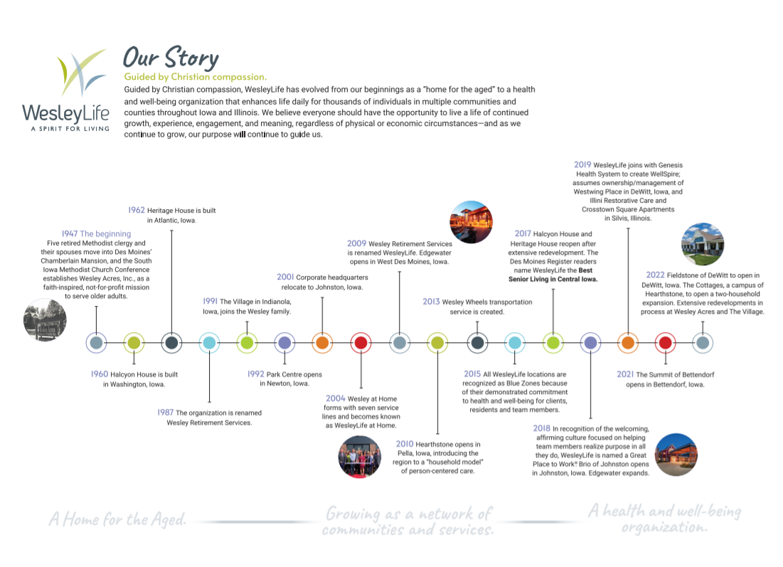 WesleyLifeHistoryFlier image